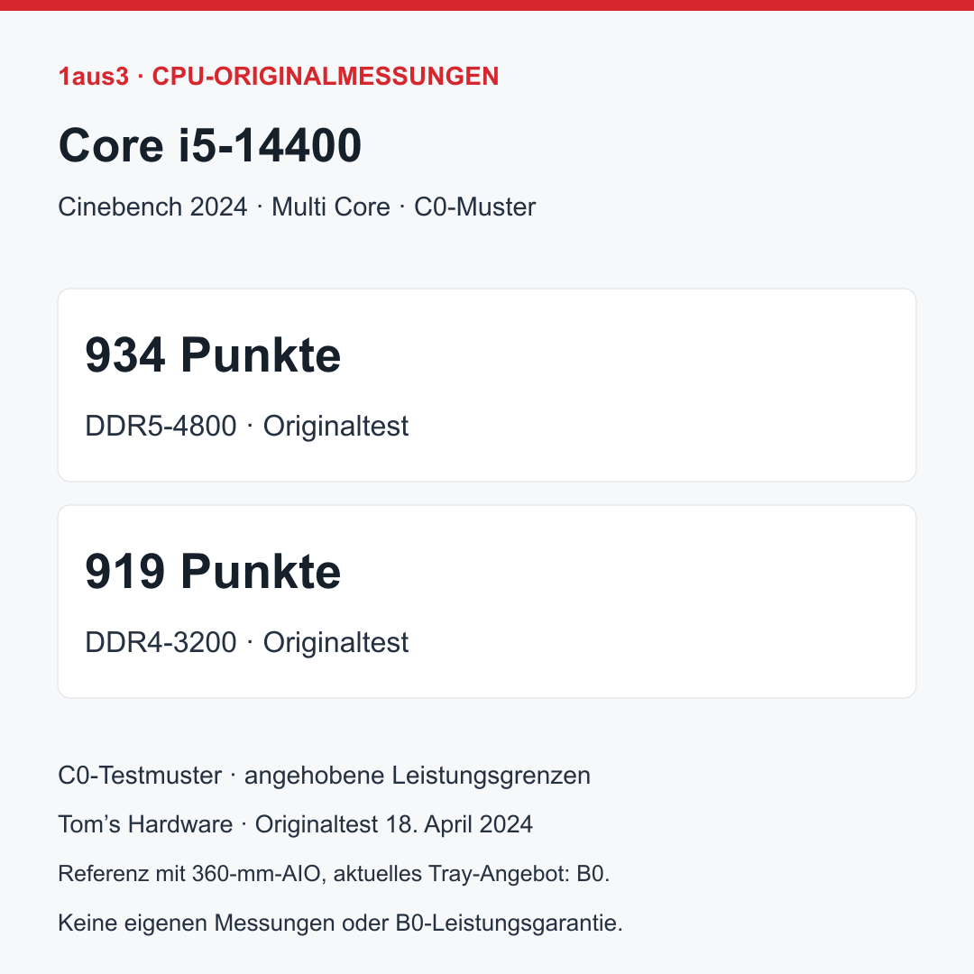 Intel Core i5-14400, Tray ohne Kühler