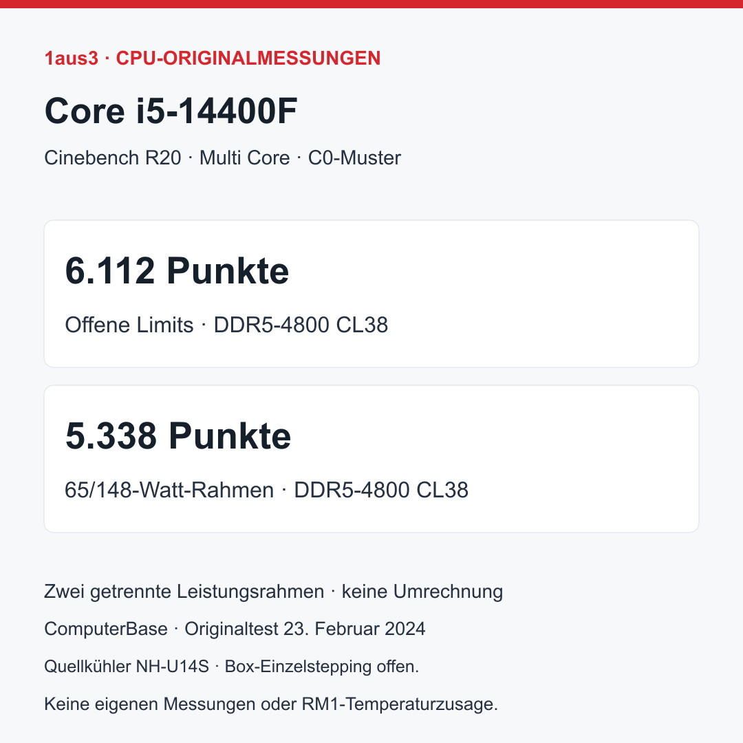 Intel Core i5-14400F, Box mit Intel Laminar RM1