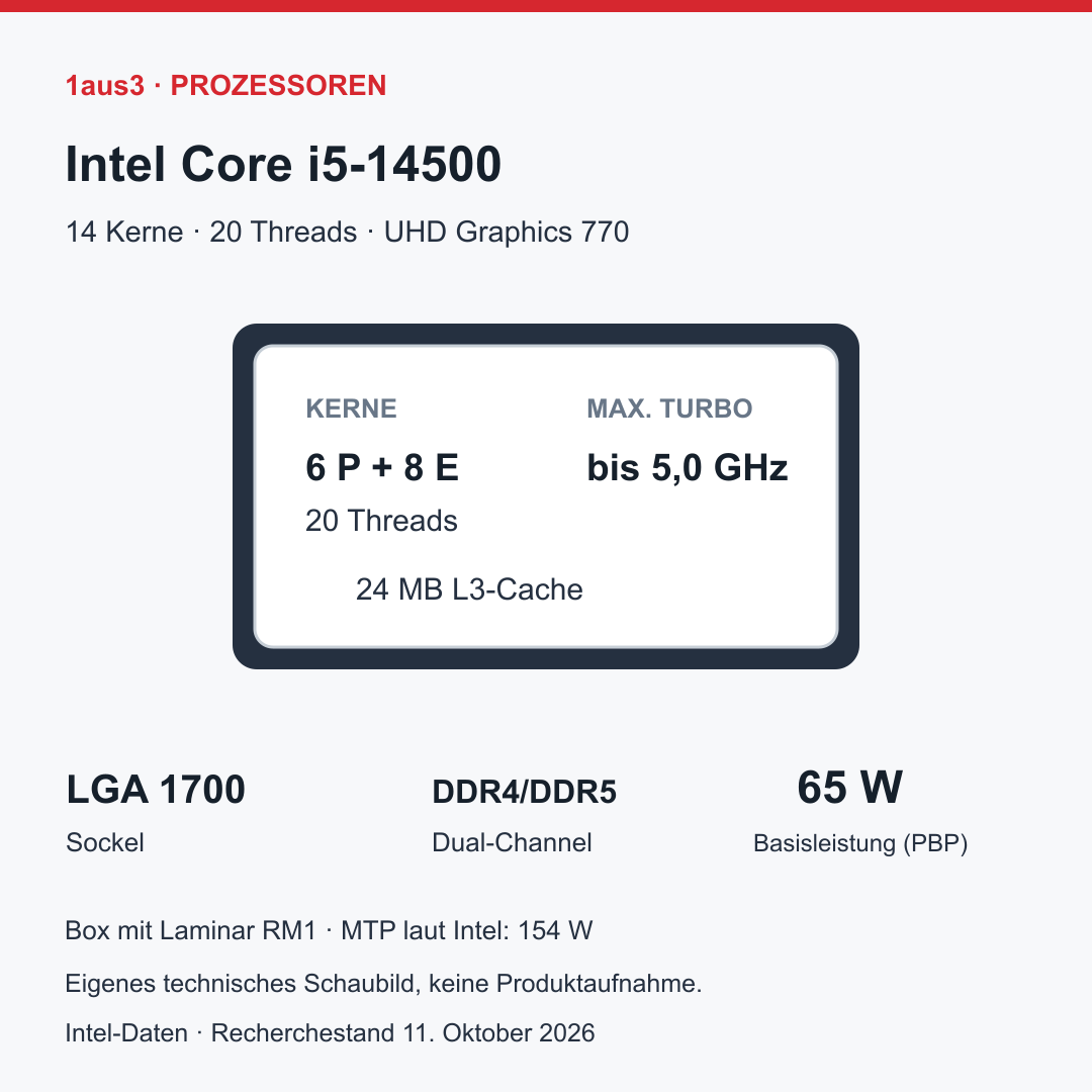 Intel Core i5-14500