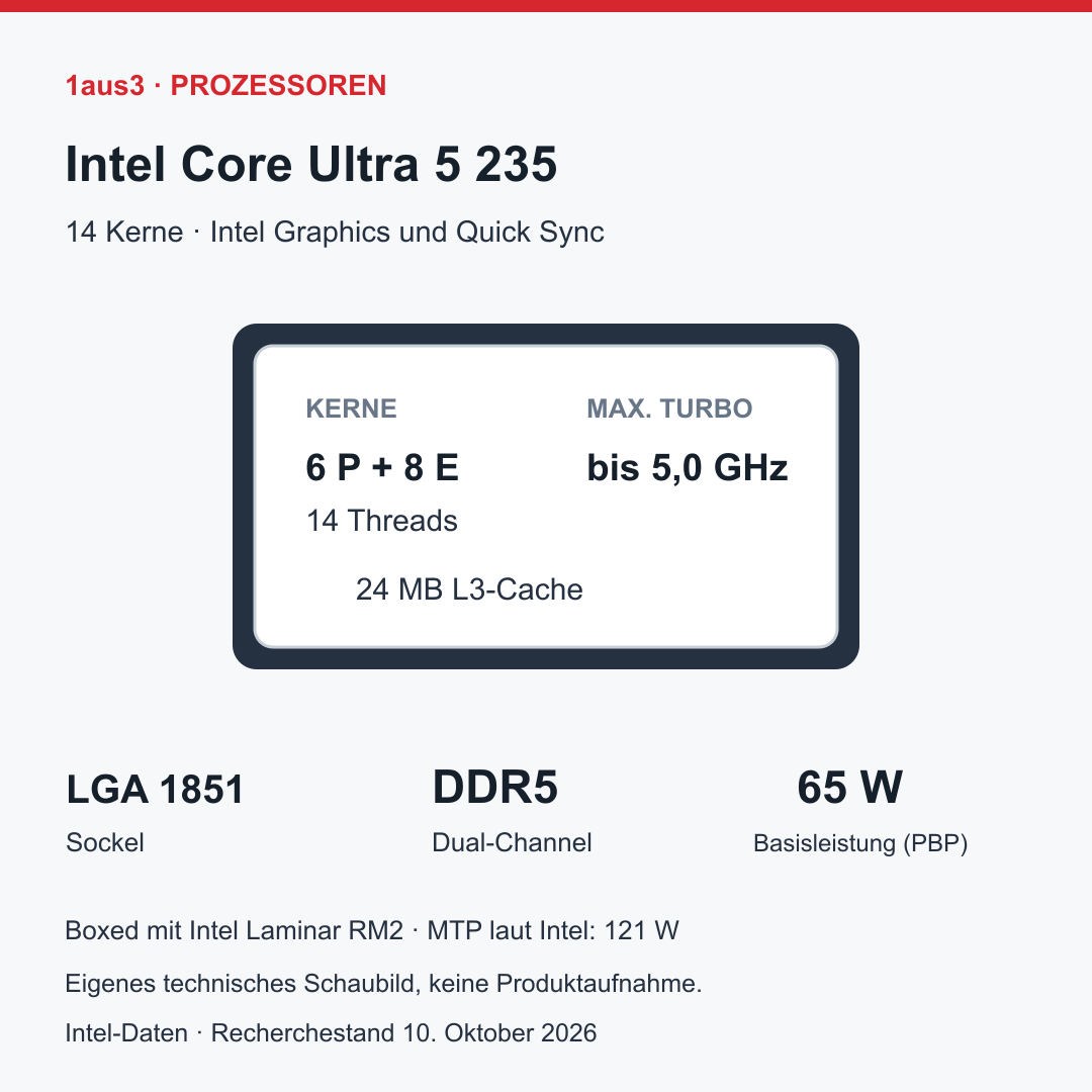 Intel Core Ultra 5 235