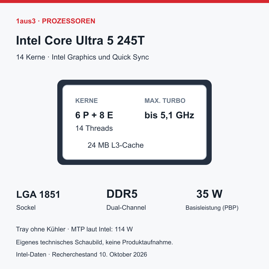 Intel Core Ultra 5 245T