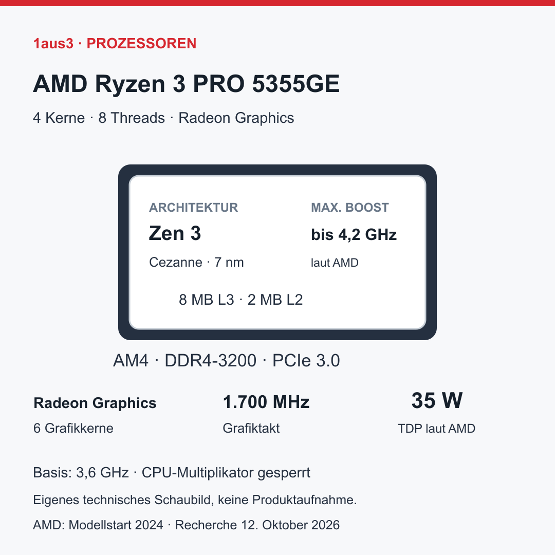 AMD Ryzen 3 PRO 5355GE