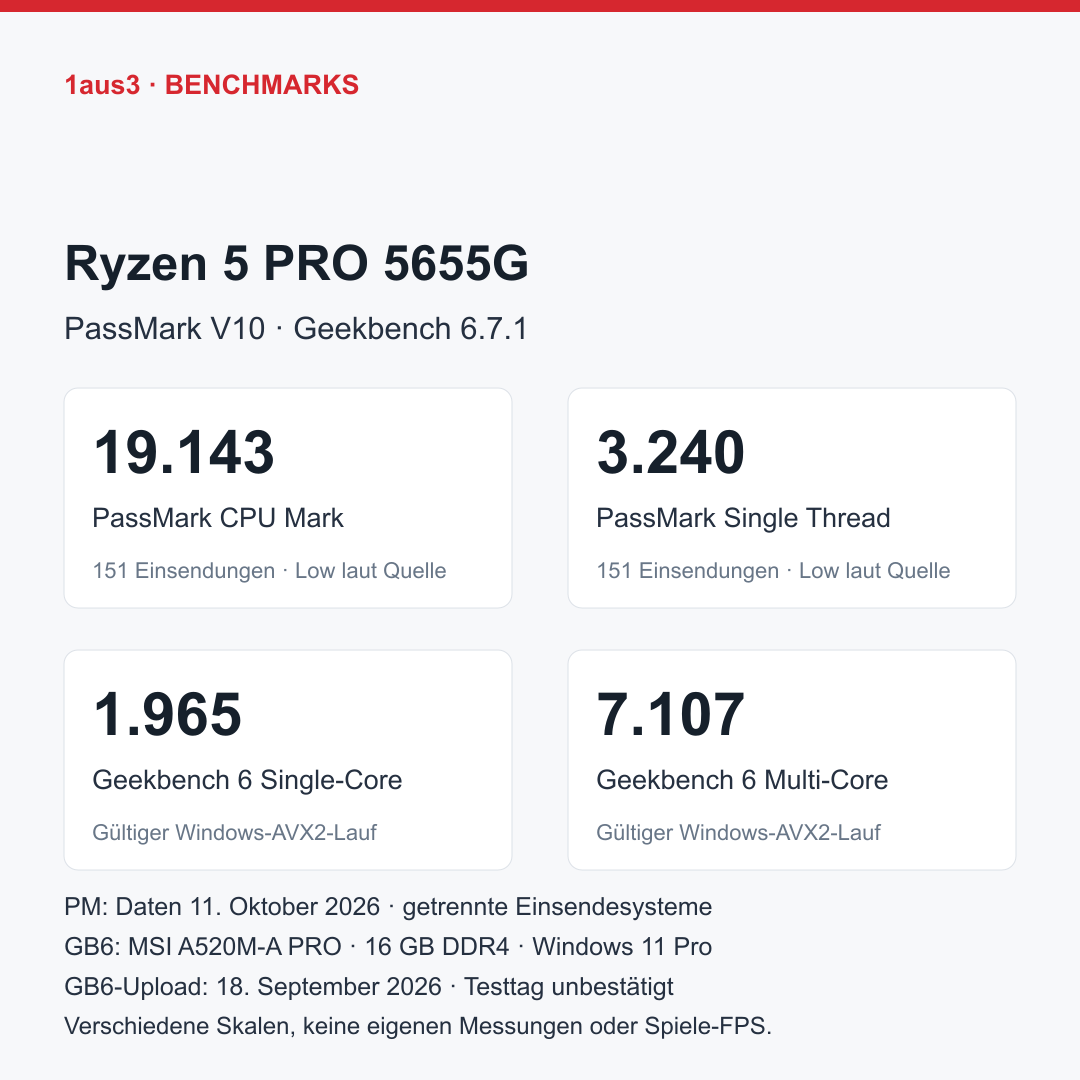 AMD Ryzen 5 PRO 5655G, originales Lenovo-Ersatzteil
