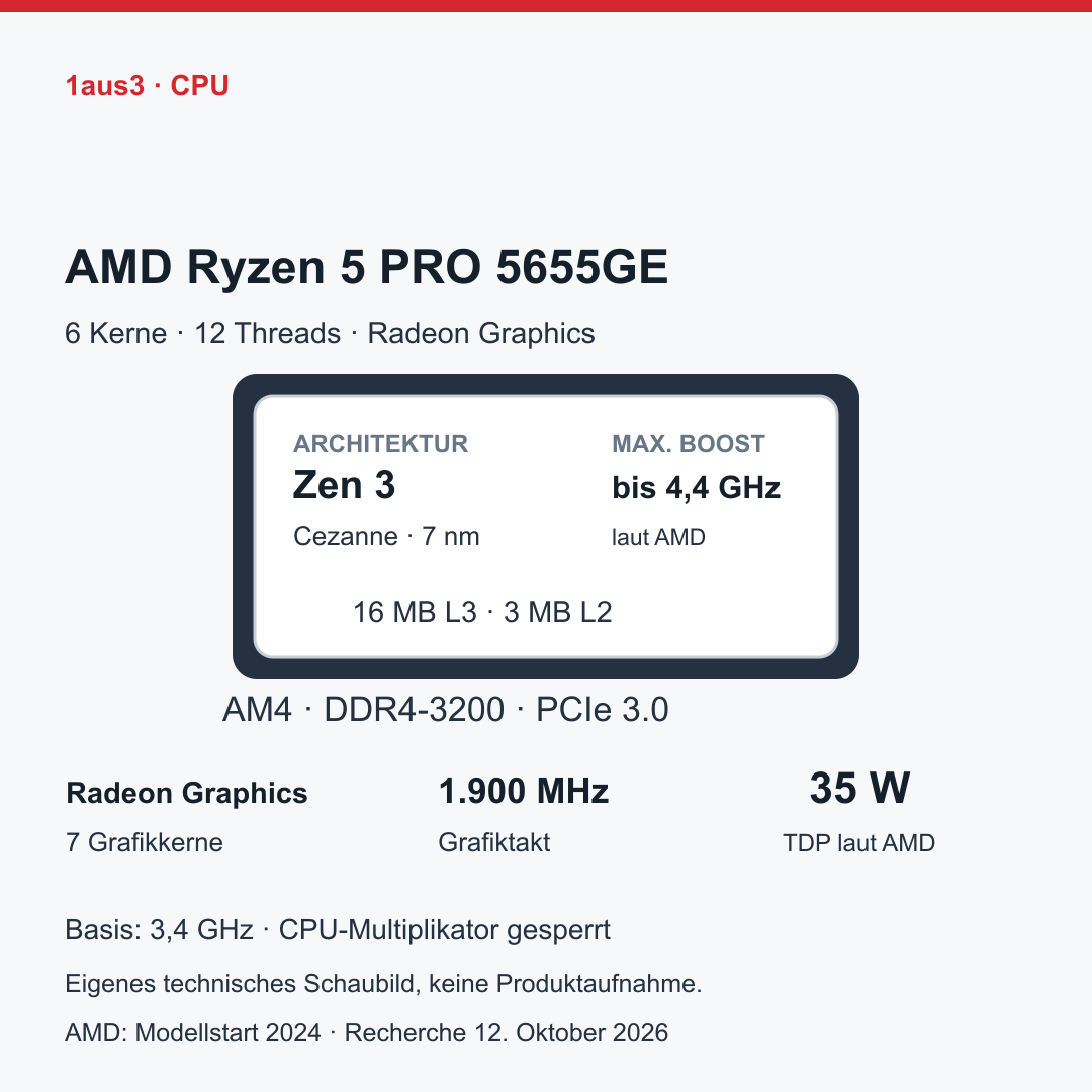 AMD Ryzen 5 PRO 5655GE