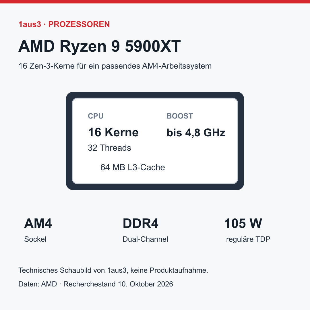 AMD Ryzen 9 5900XT