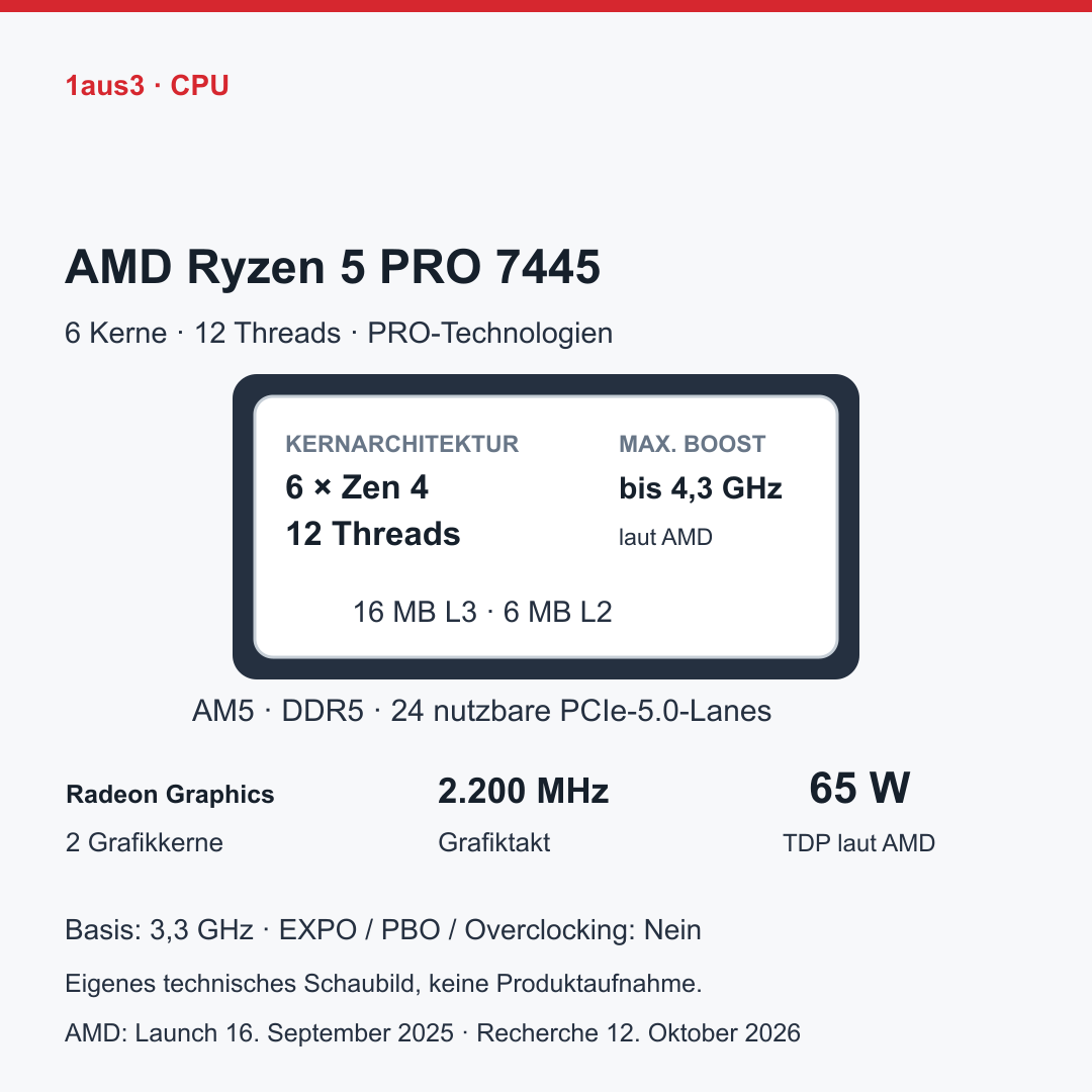 AMD Ryzen 5 PRO 7445