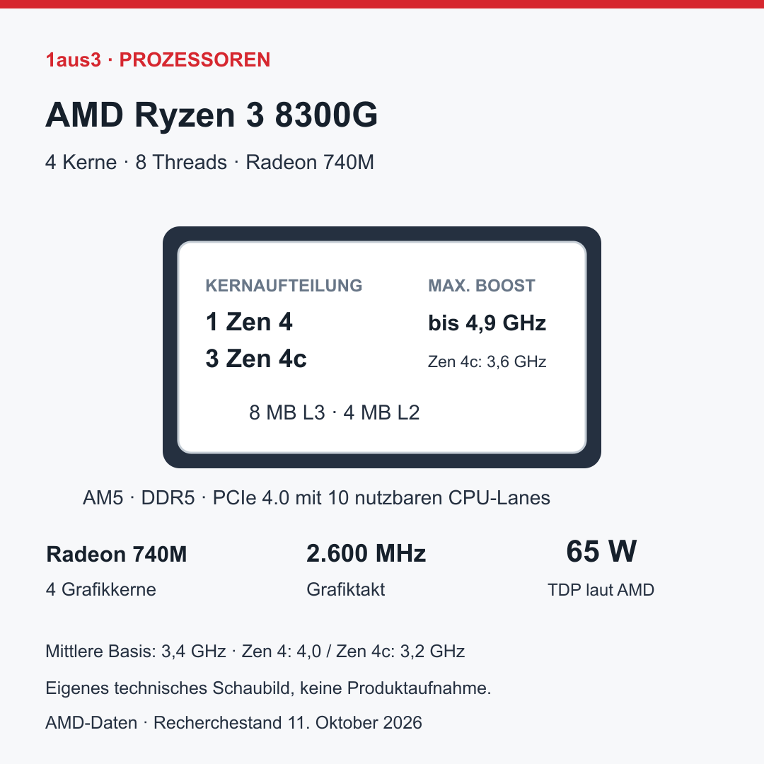 AMD Ryzen 3 8300G
