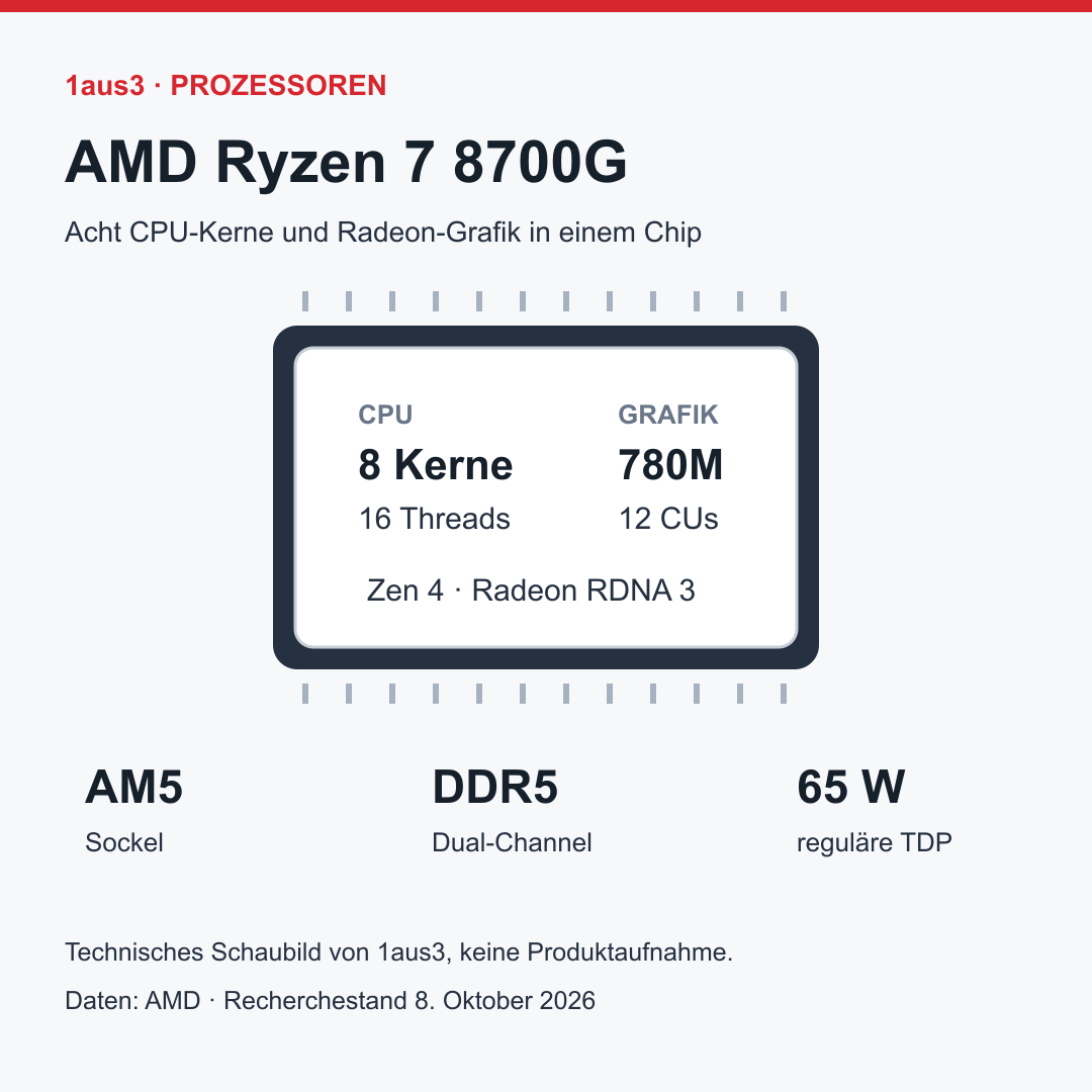 AMD Ryzen 7 8700G