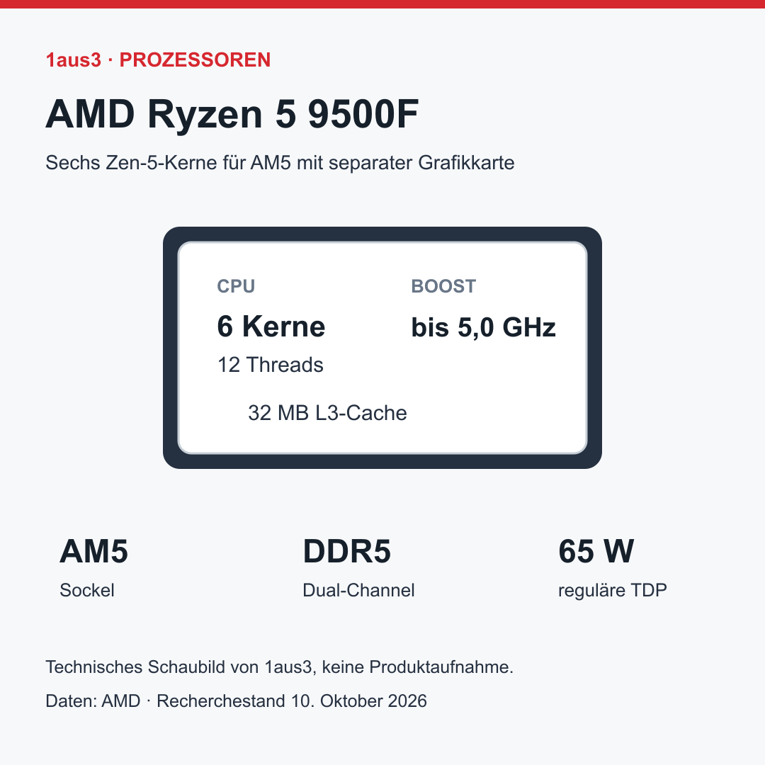AMD Ryzen 5 9500F