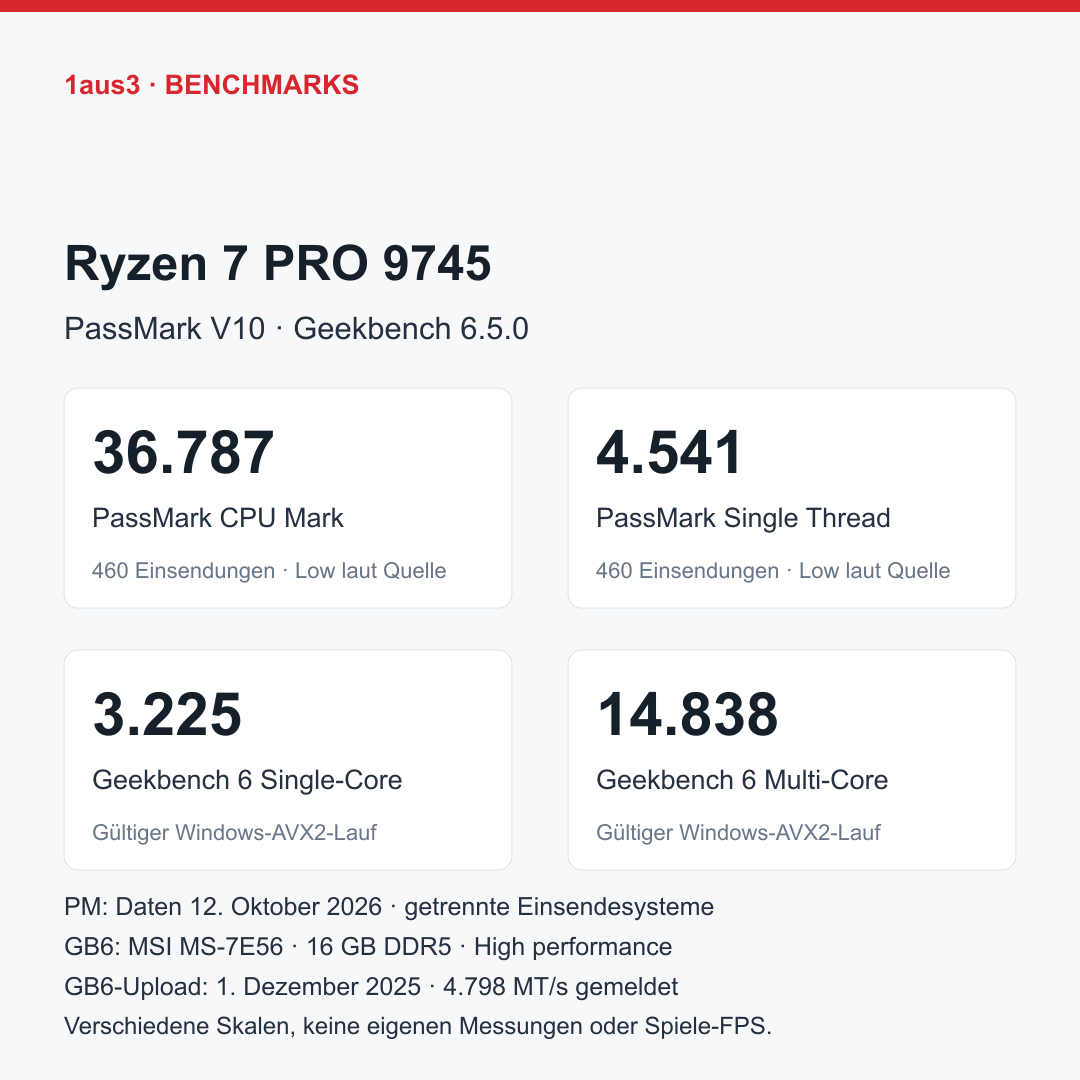 AMD Ryzen 7 PRO 9745, Tray ohne Kühler