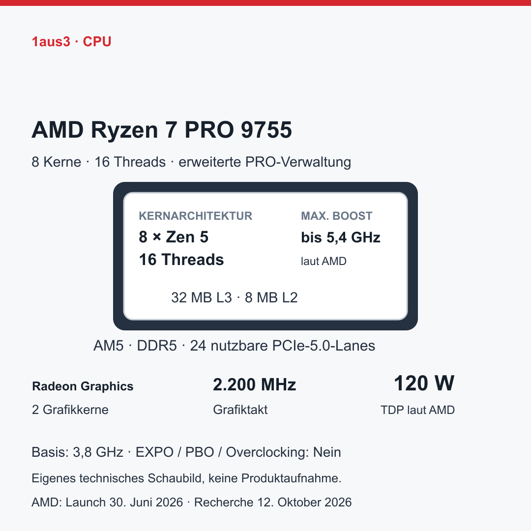 AMD Ryzen 7 PRO 9755