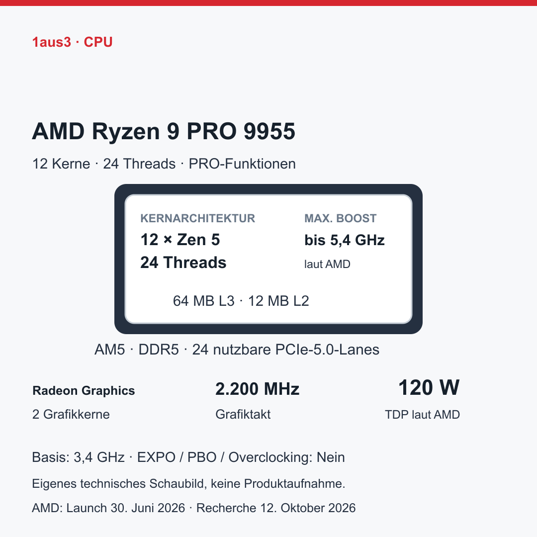 AMD Ryzen 9 PRO 9955