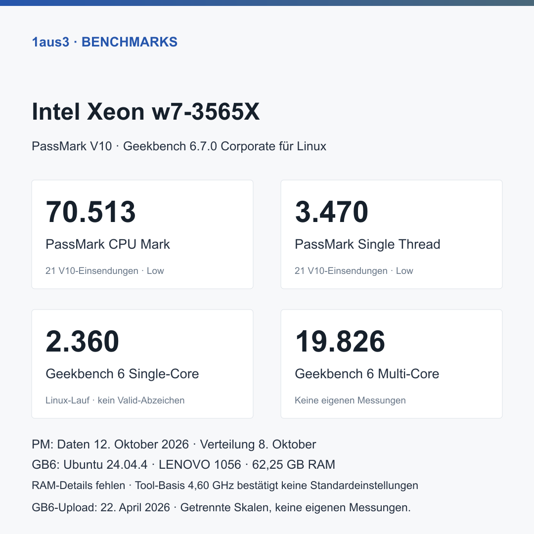 Intel Xeon w7-3565X, Lenovo-P7-Ersatzteil